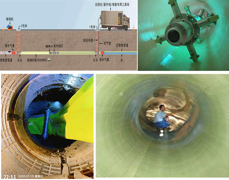 兴隆华侨农场UV-CIPP内衬修复