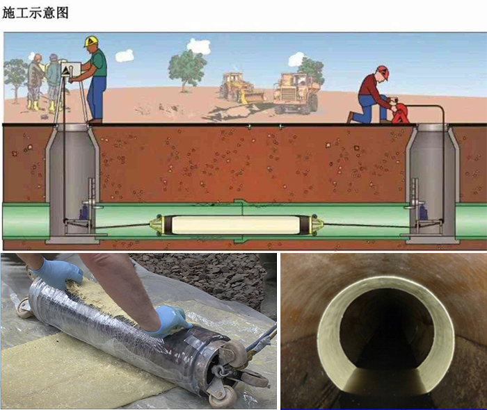 兴隆华侨农场管道局部点状修复